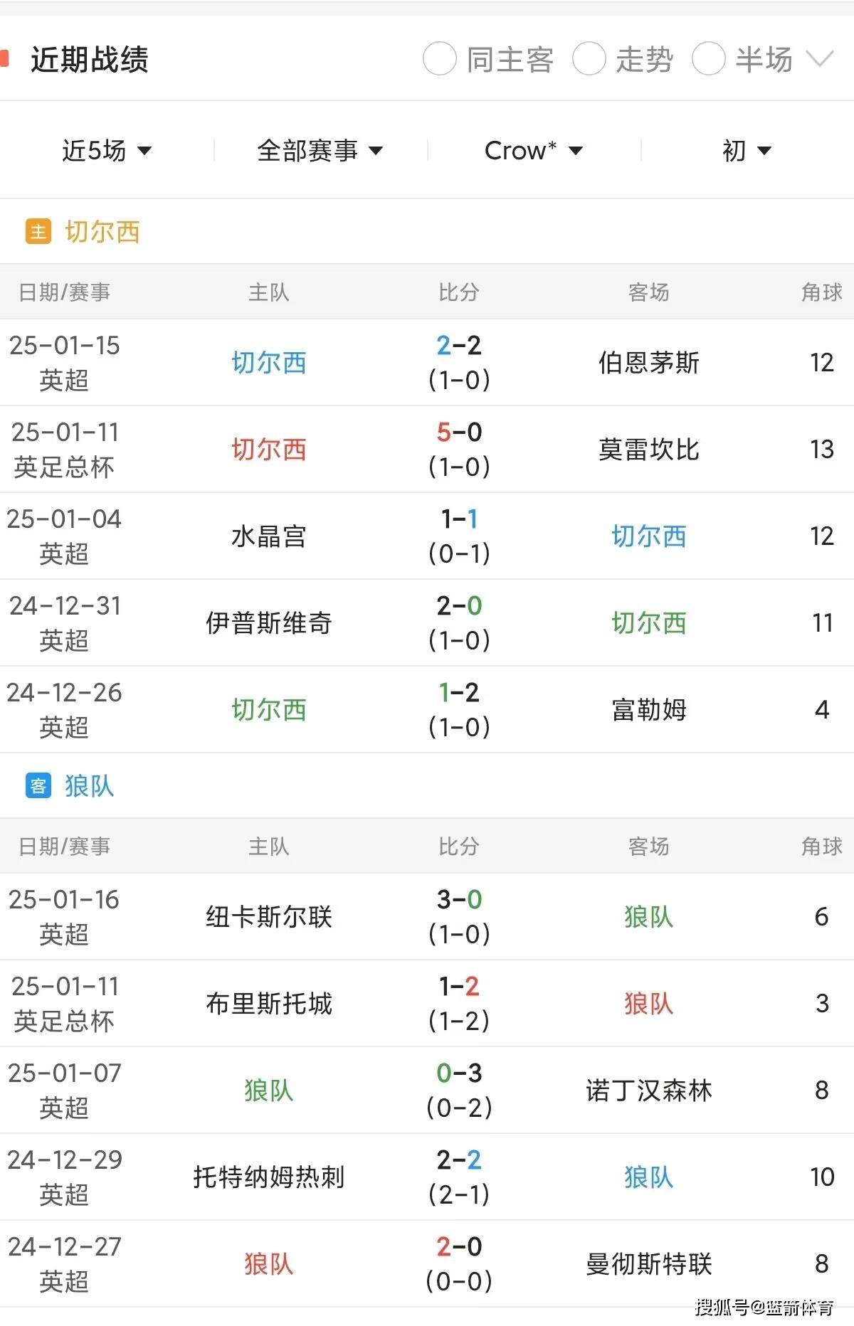 转折点！切尔西刷新队史纪录，西甲赛前攻防权衡，媒体盛赞，数据趋势出现新变化的简单介绍